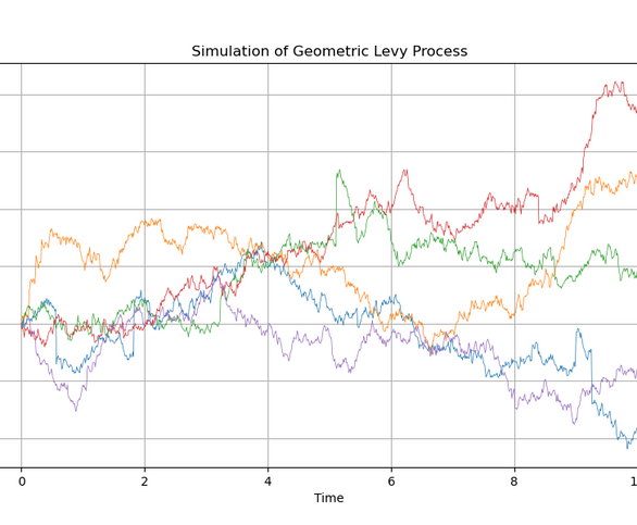 Levy process visualization